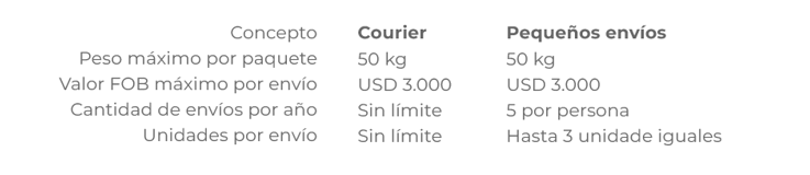 Imagen División Cargas